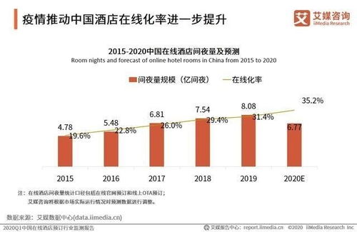 預時代正啟 預約、預售、預覽重構旅游與酒店管理新生態